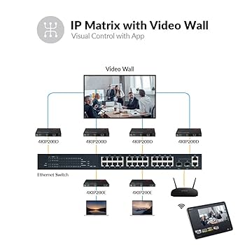Amazon.com: AV Access 4K HDMI Extender Over TCP/IP, AV Over